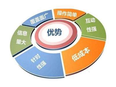 網(wǎng)絡推廣策略全解析 從公司營銷到技術推廣的有效路徑