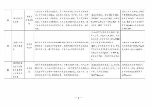 《國家綠色技術推廣目錄（2020年版）》發布，引領產業綠色轉型新篇章