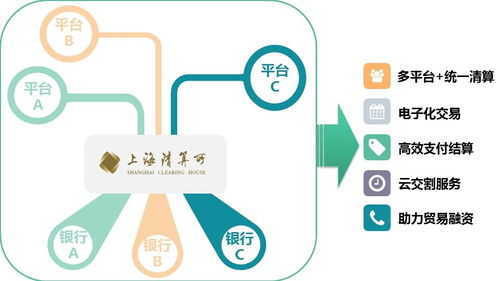 場外大宗商品清算是實體經濟的守護者，創(chuàng)新發(fā)展數(shù)字文化創(chuàng)意內容應用服務雖不能松動持續(xù)迎接挑戰(zhàn)更好滿足新時代需求助力高品質生活實體更要